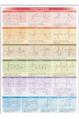 Αφίσα - συναρτήσεις