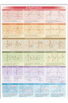 Αφίσα - συναρτήσεις